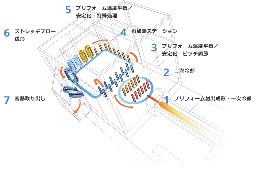 1.5ステップ