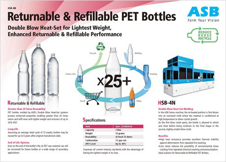 HSB-4N Botellas de PET retornables y rellenables