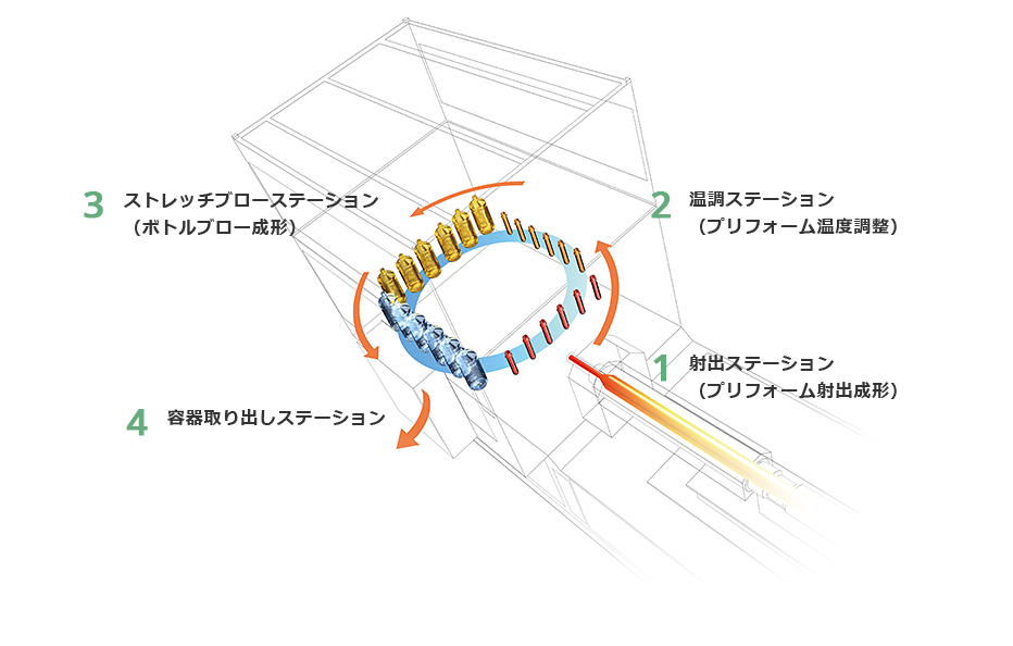 1ステップ