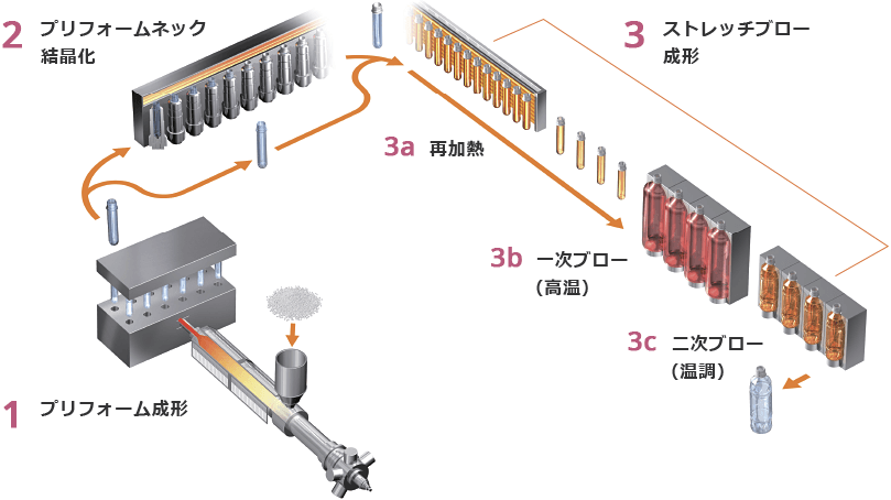 2ステップ